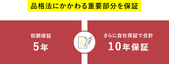 品格法にかかわる重要部分を保証