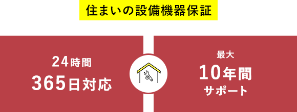 住まいの設備機器保証