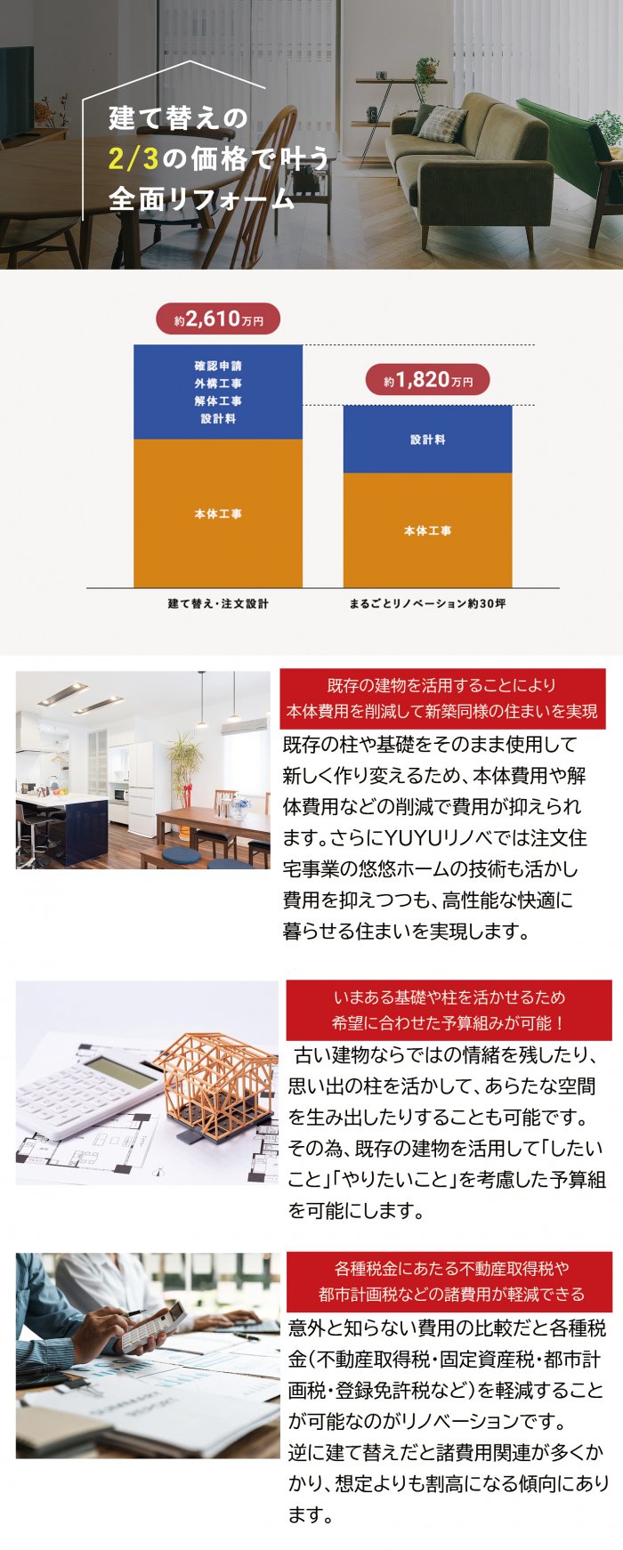 建て替えの2/3の費用でできる全面リフォーム