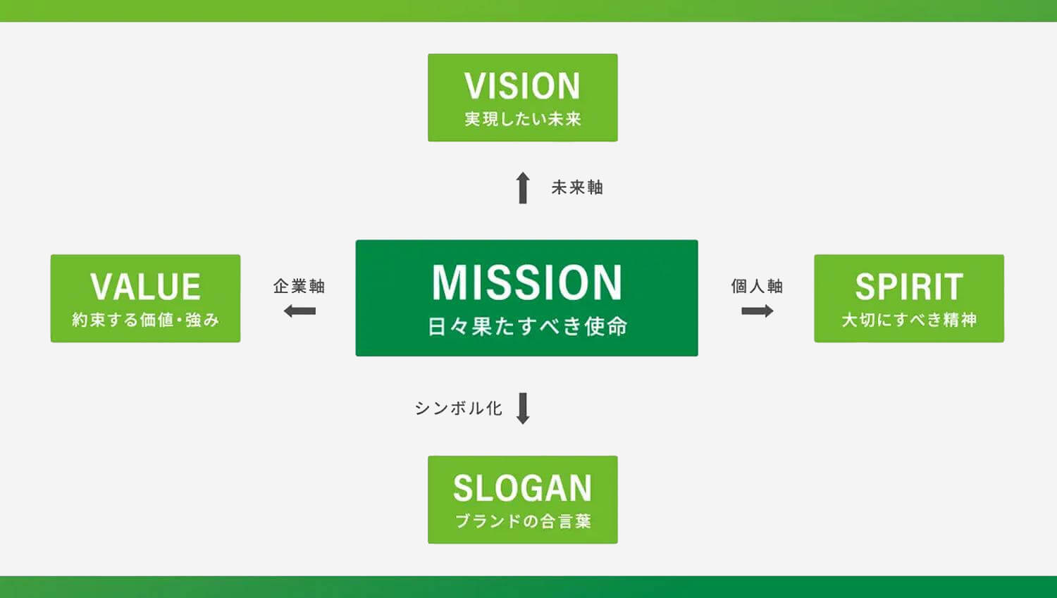 企業理念