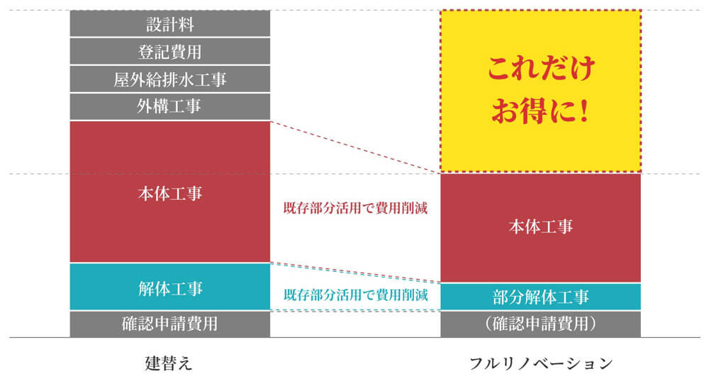 価格・保証