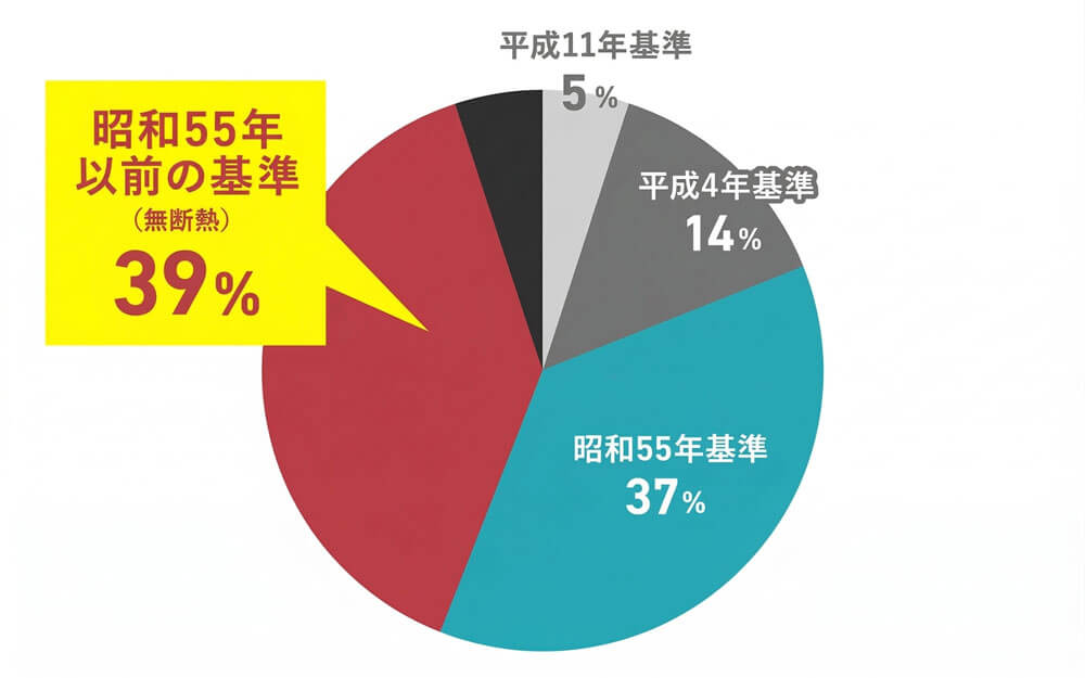 性能・品質