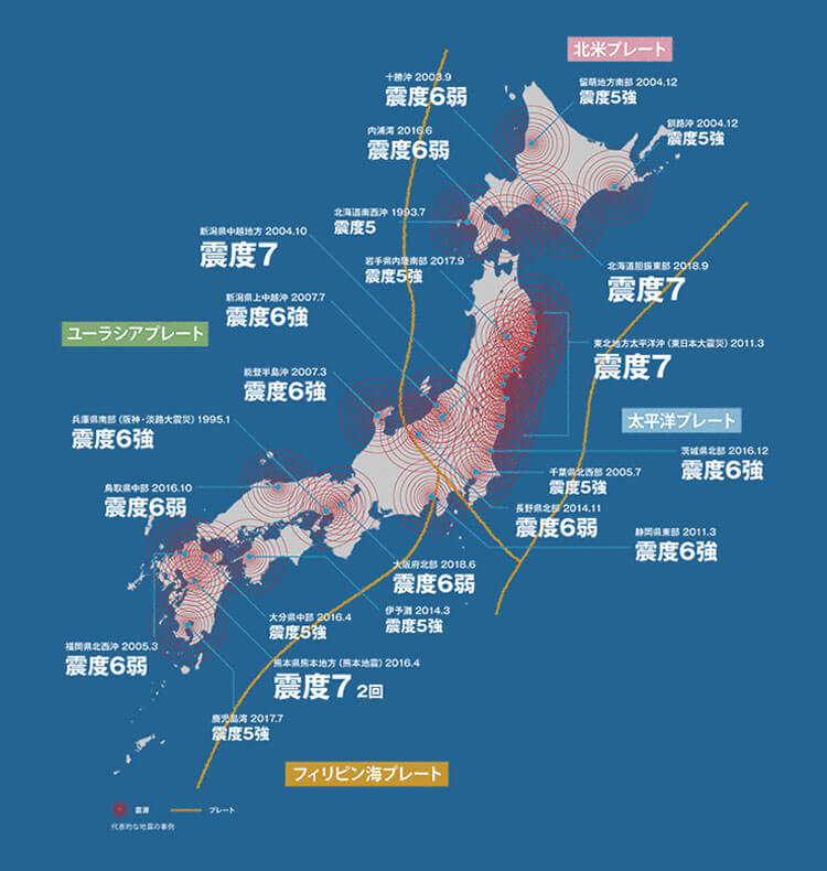 性能・品質