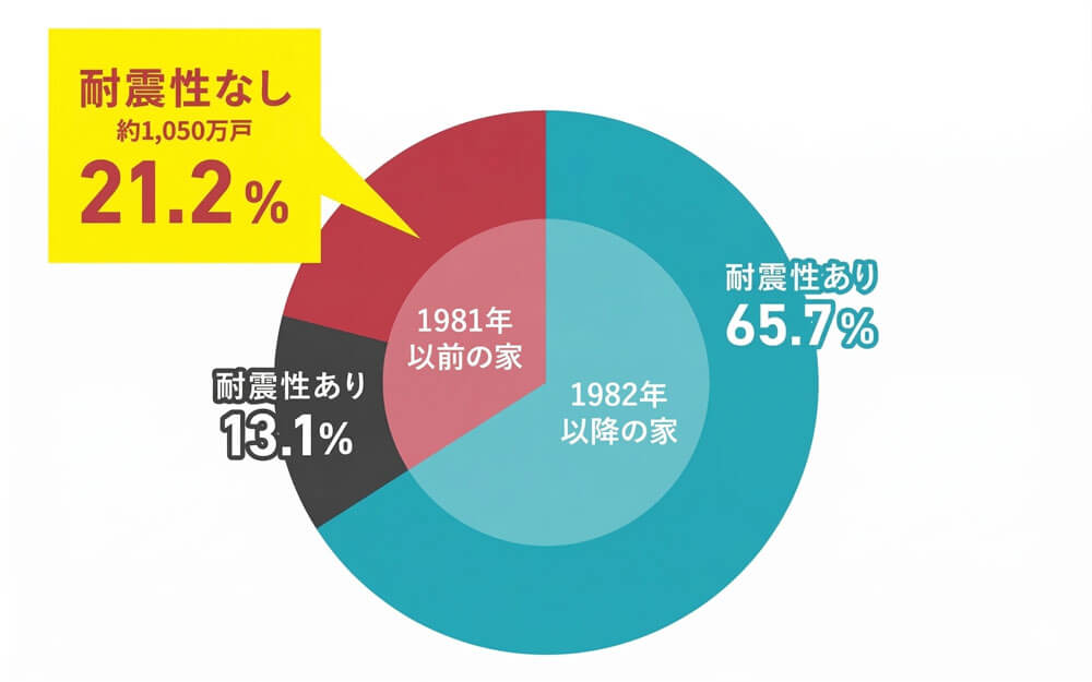 性能・品質